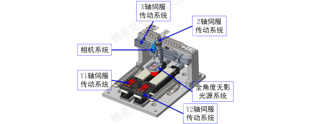 不朽情缘毛刺检测系统结构.jpg