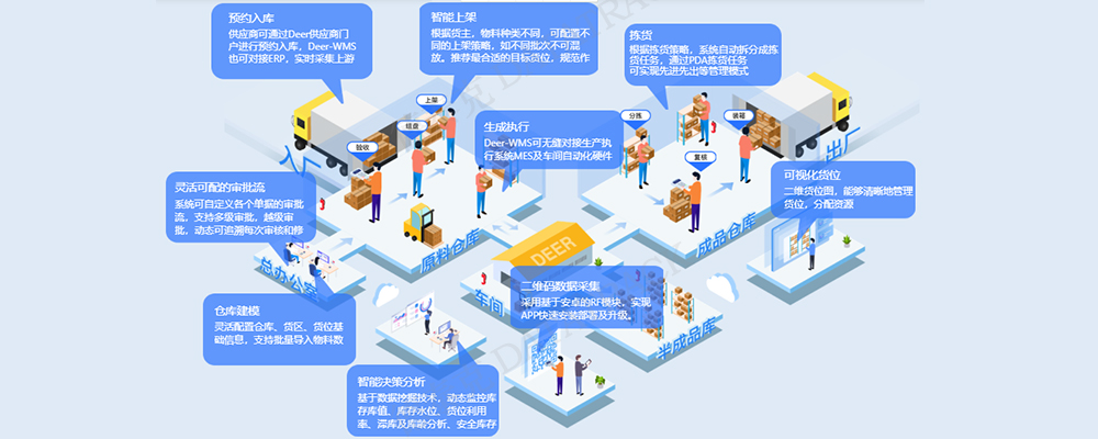 不朽情缘WMS仓库管理系统流程.jpg