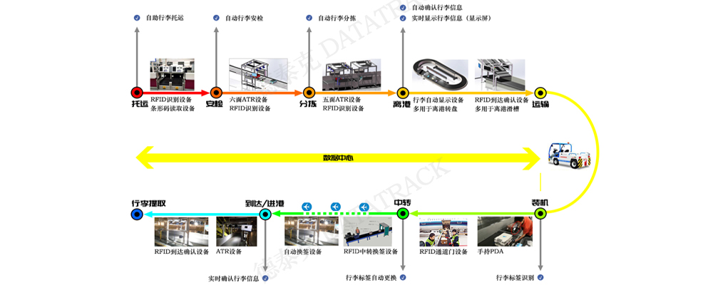 不朽情缘行李可视化追踪系统.jpg